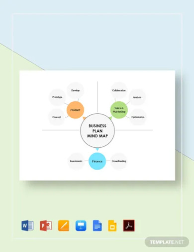 business plan mind map template