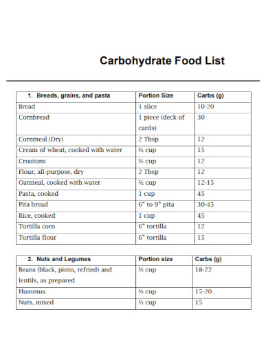 carbohydrates food list1