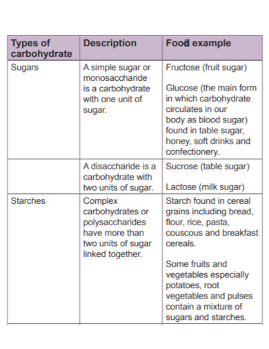 carbohydrates with food examples