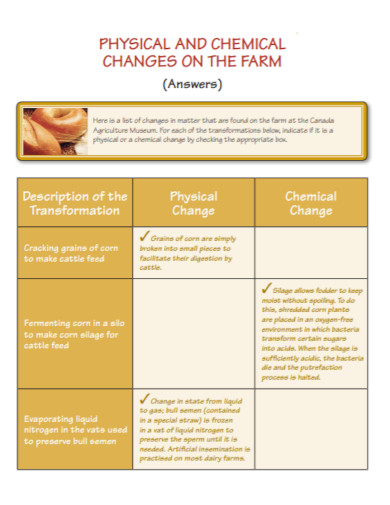 chemical changes on the farm
