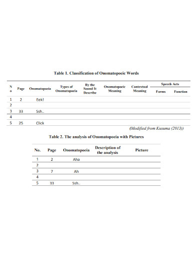 classification of onomatopoeic words