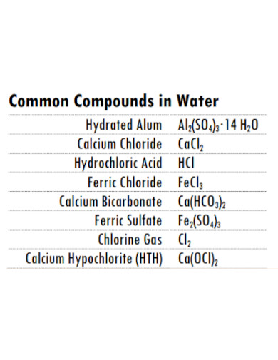 common compounds in water