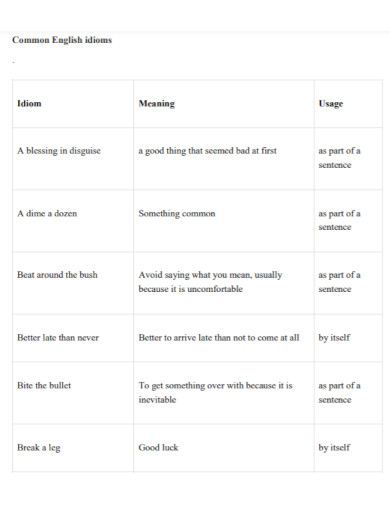 common english idioms