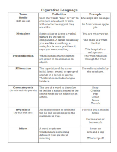 draft figurative language in pdf