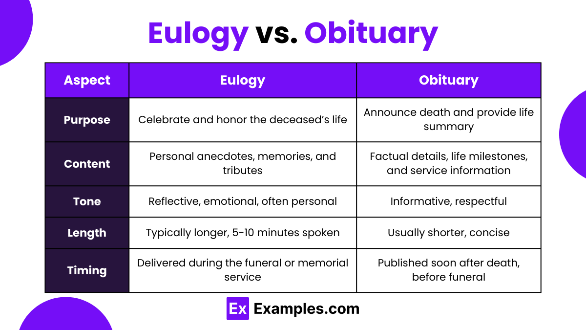 Eulogy vs. Obituary