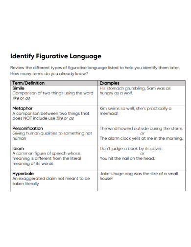 identify figurative language