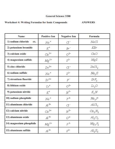 ionic compounds worksheet