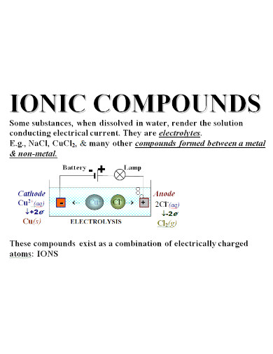 ionic compounds in doc