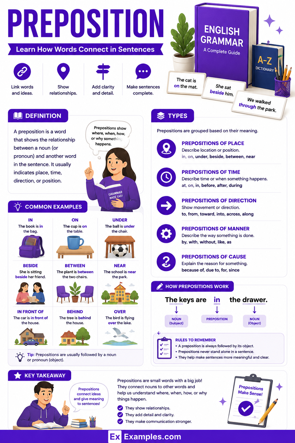110+ Preposition Examples