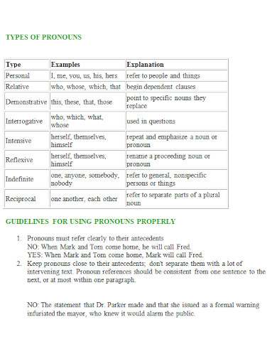 pronoun examples in doc