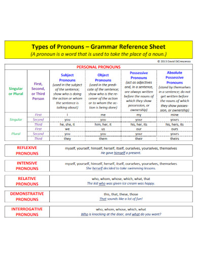 pronoun grammar sheet
