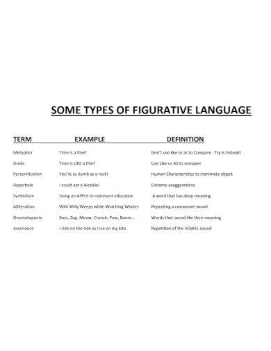 some types of figurative language