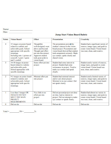 vision board presentation rubric