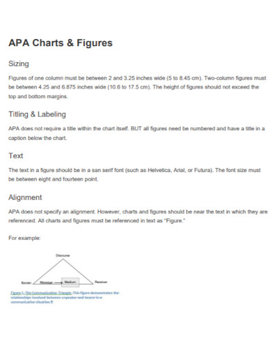 charts and figures in apa format