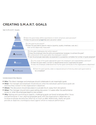 creating smart goals template