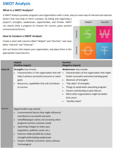 department of health swot analysis