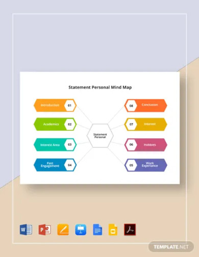 free statement personal mind map template