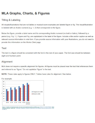 graphs charts and figures in mla format