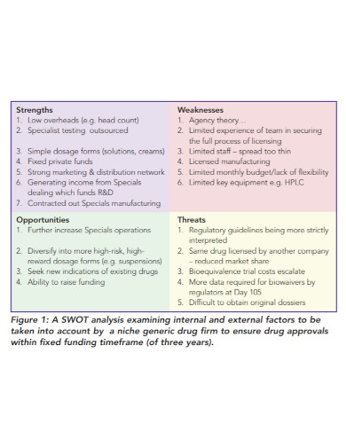 industrial swot analysis