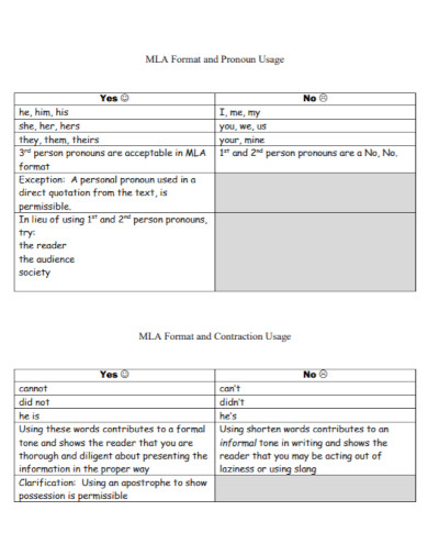 mla format and pronoun usage