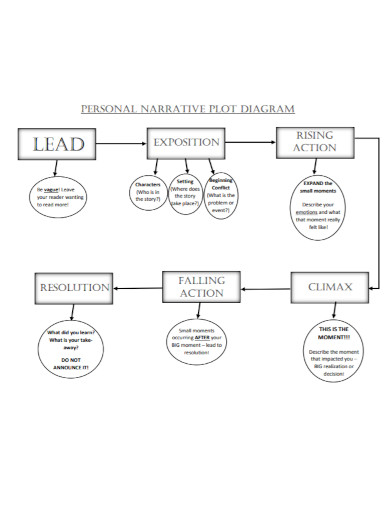 personal narrative plot diagram