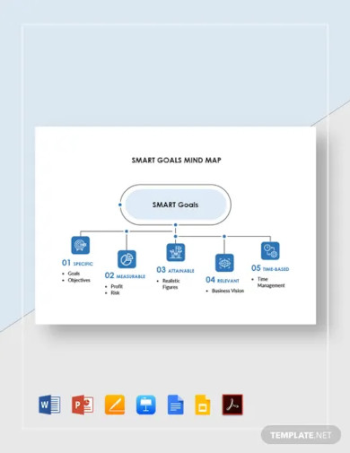 smart goals mind map template