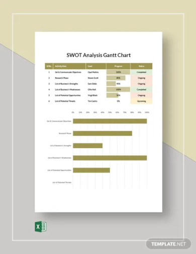 swot analysis gantt chart template