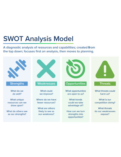 swot analysis model