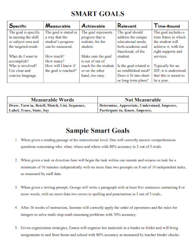 sample smart goals template