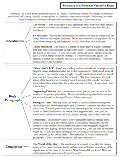 structure of a personal narrative essay