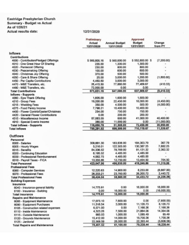 annual church budget report