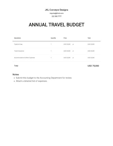 Annual Travel Budget Template