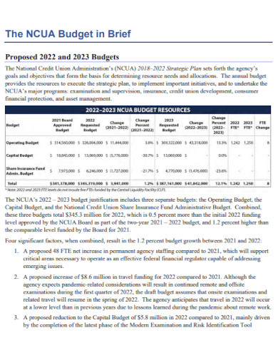 annual travel proposed budget
