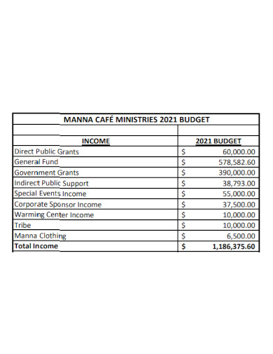 cafe business plan budget