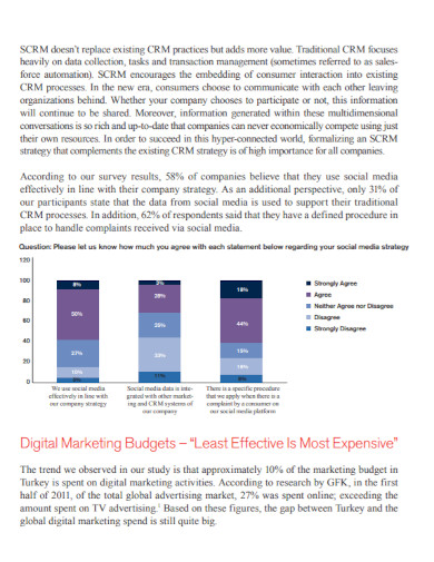basic digital marketing budget