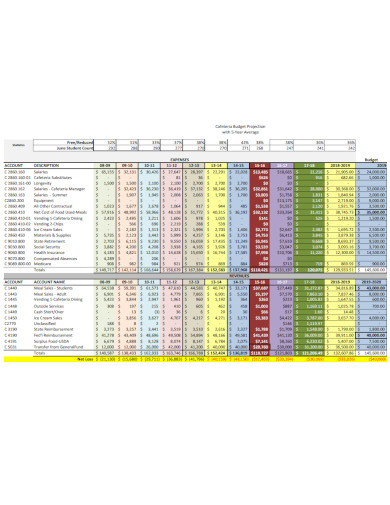 Cafe Budget - 10+ Examples, Format, Pdf | Examples