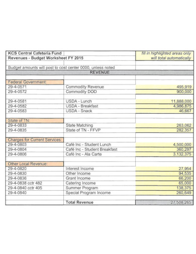 cafeteria budget in pdf