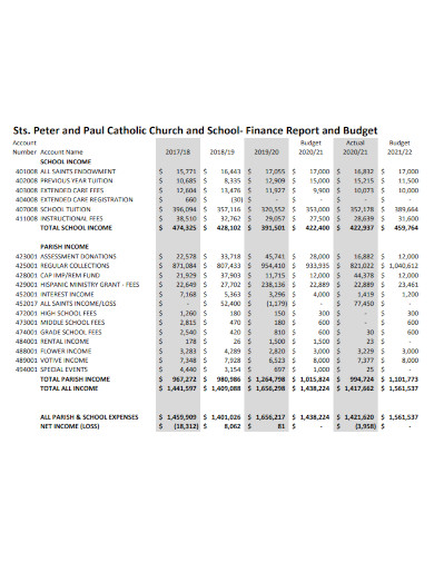 catholic church and school budget