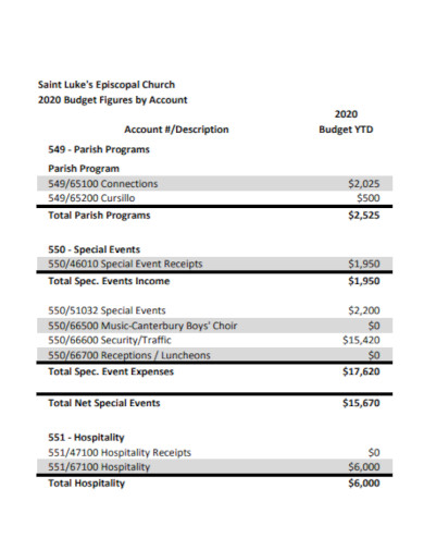 episcopal church event budget