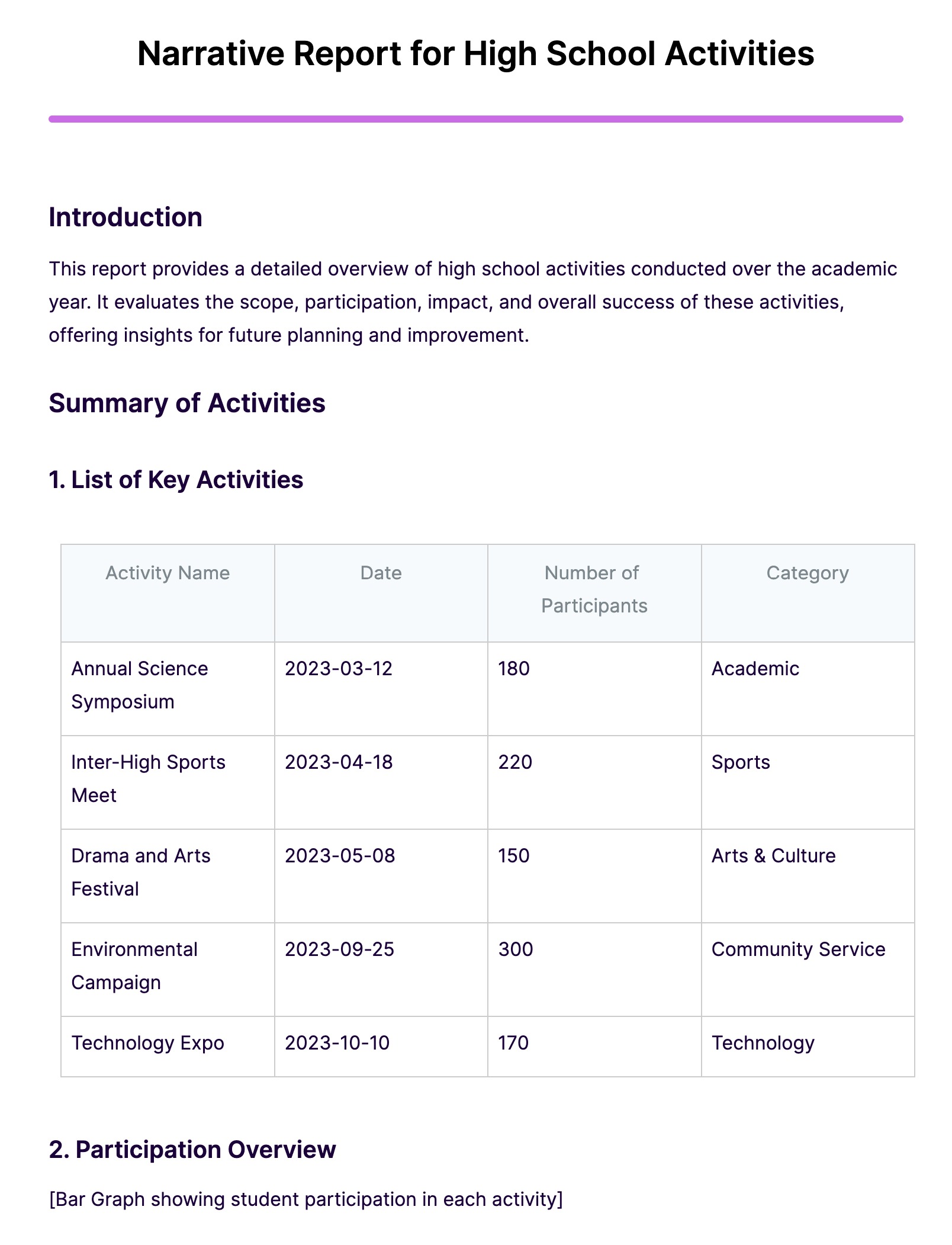 Narrative Report for School Activities - 13+ Examples, Format, Pdf