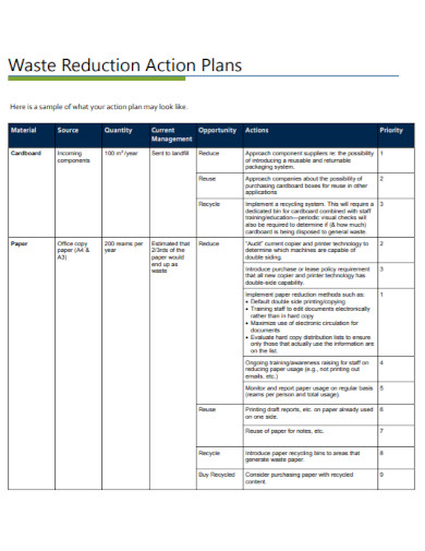waste reduction action plans
