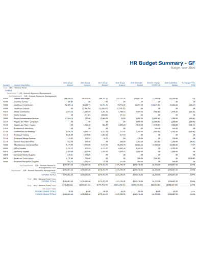 hr training budget summary