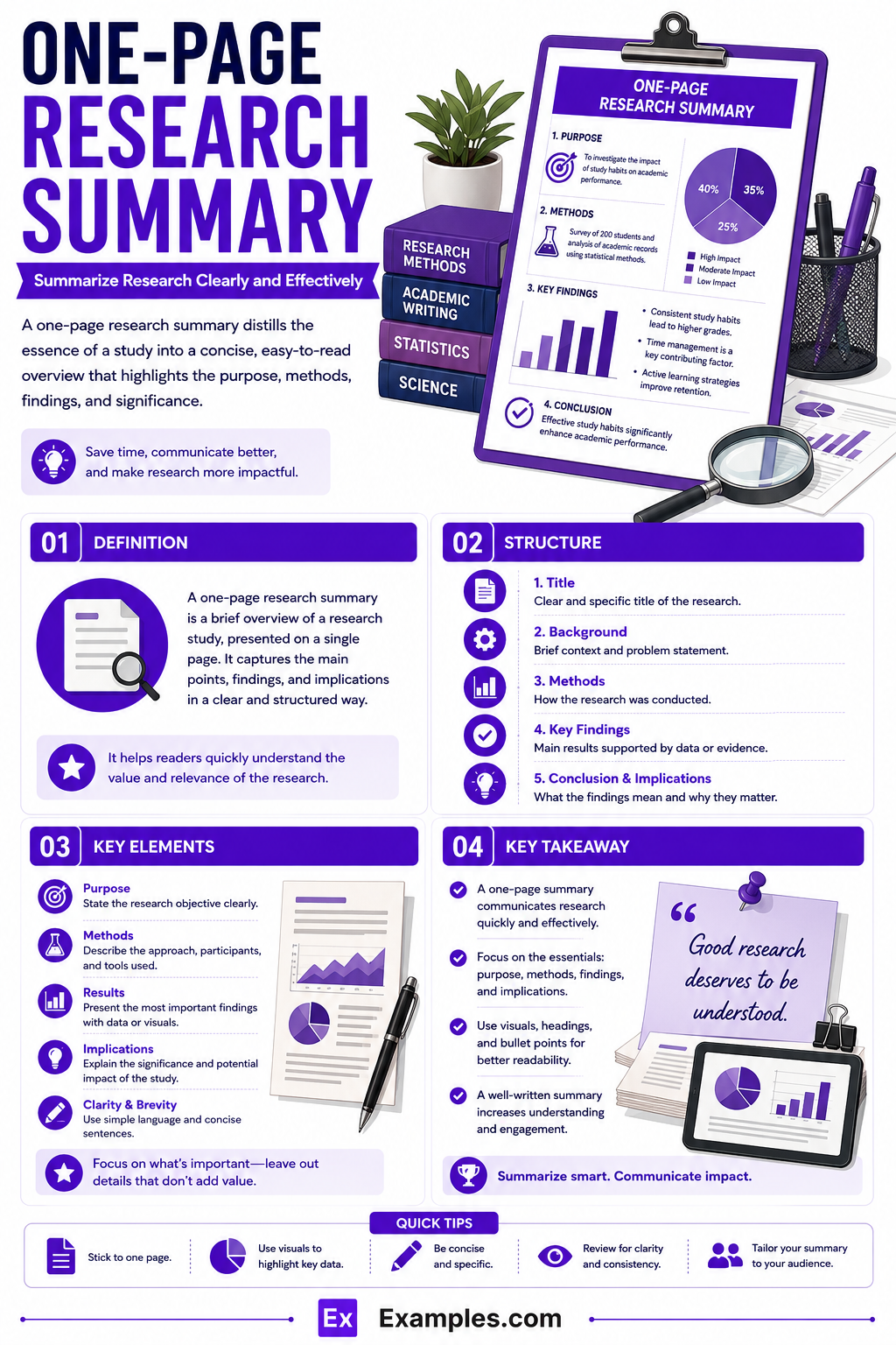 6+ One Page Research Summary Examples