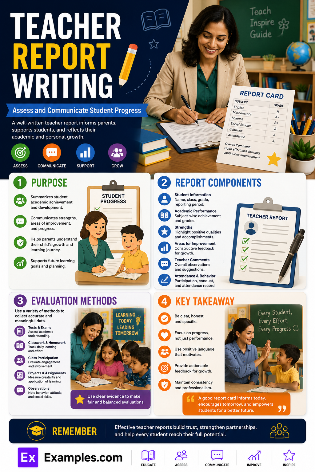 Teacher-Report-Writing