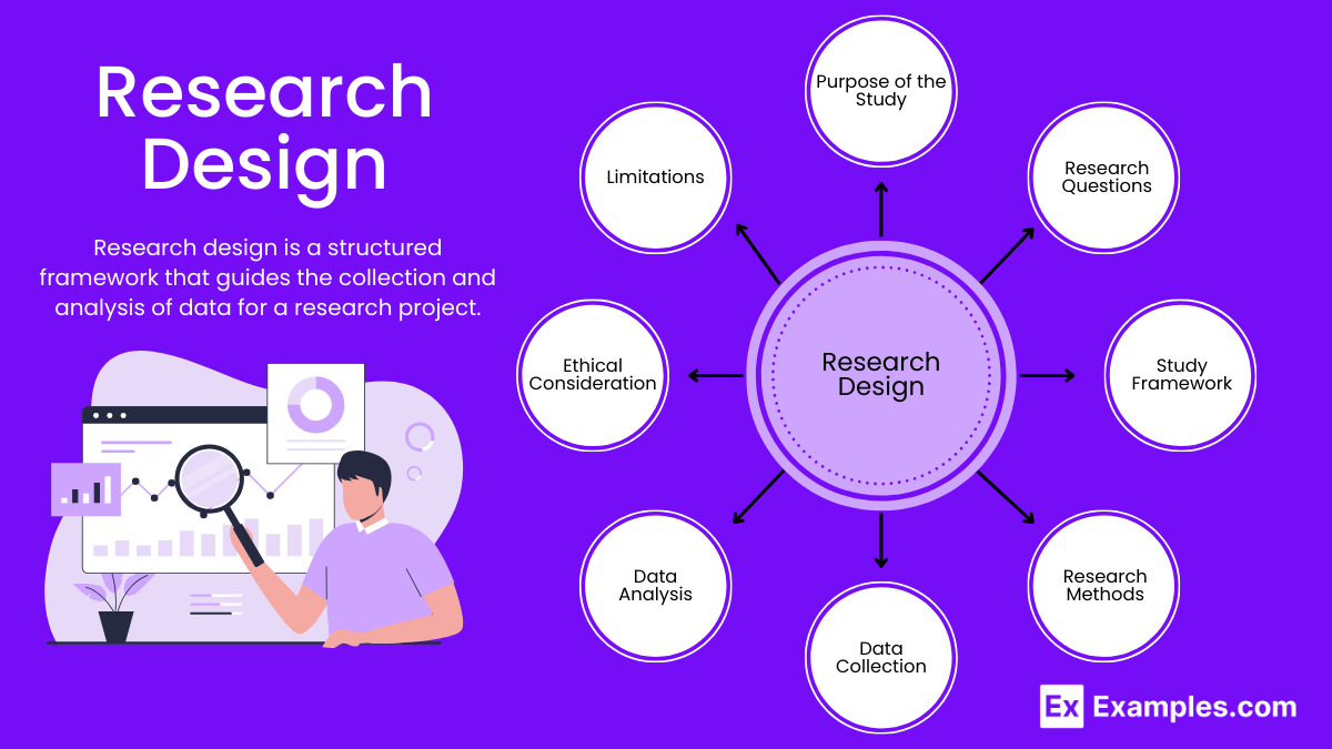 what is research design and example