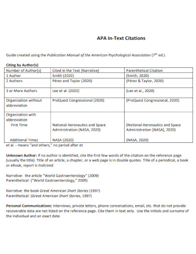 APA In-Text Citation - 24+ Example, How to Use, PDF