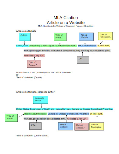 MLA Citation - Examples, Format, PDF | Examples