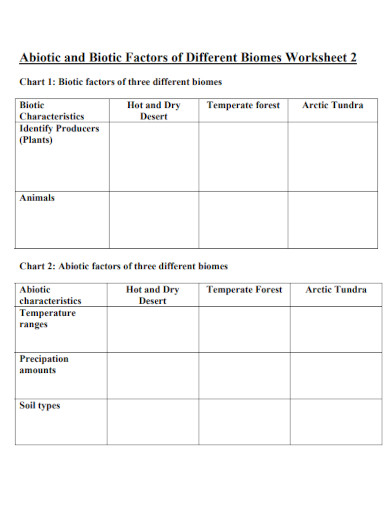 abiotic factors of different biomes worksheet