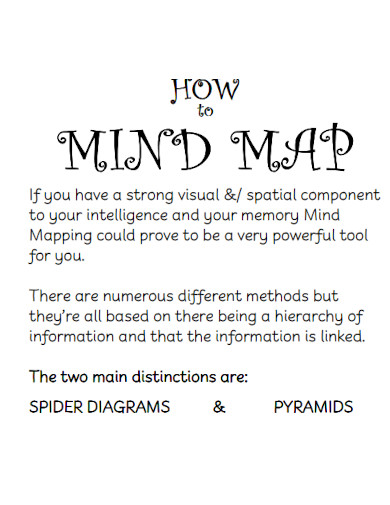 basic mind map