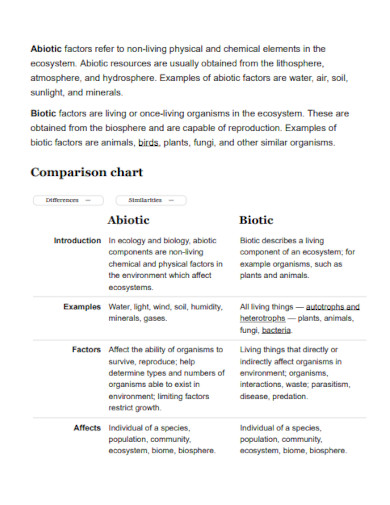 biotic factors abiotic factors comparison chart